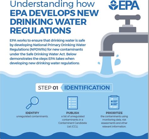 epa bottled water regulations